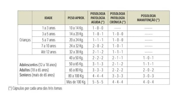 Fitoki Tabela Toma