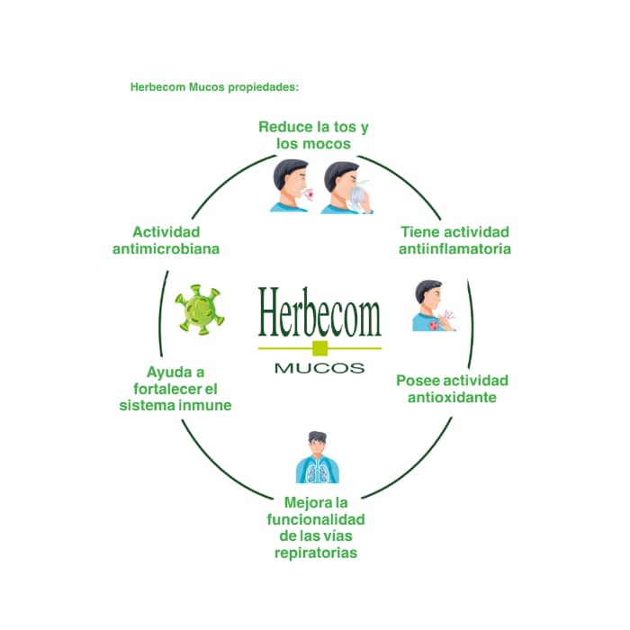 Herbecom Mucos Bioserum Suplemento Alimentar
